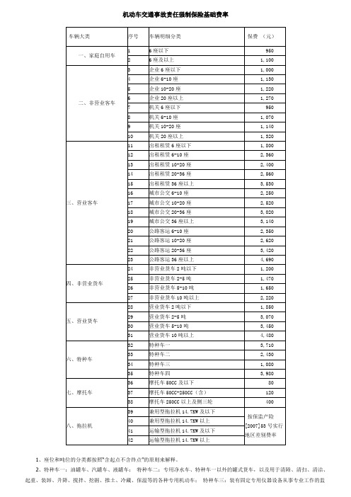 交强险费率表