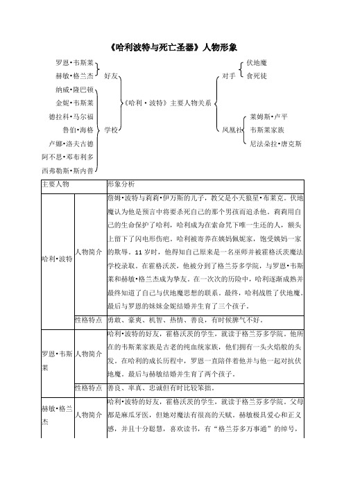 《哈利波特与死亡圣器》人物形象