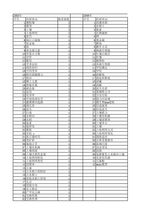 【国家自然科学基金】_水稻田土壤_基金支持热词逐年推荐_【万方软件创新助手】_20140801