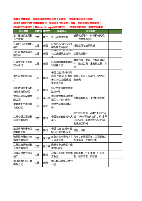 新版江苏省工程机械工商企业公司商家名录名单联系方式大全3894家