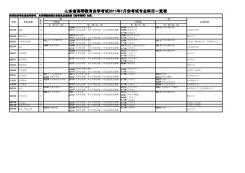 山东省2011年1月高等教育自学考试报考简章