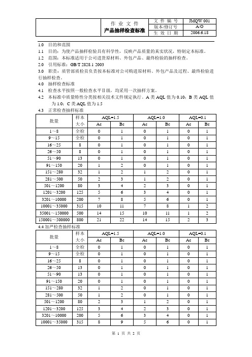 产品抽样检查标准