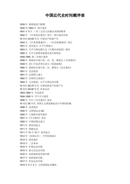中国近代史时间顺序表