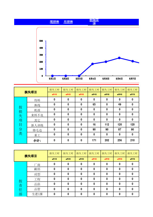 损失工时报表