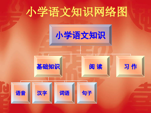 小学语文知识网络图
