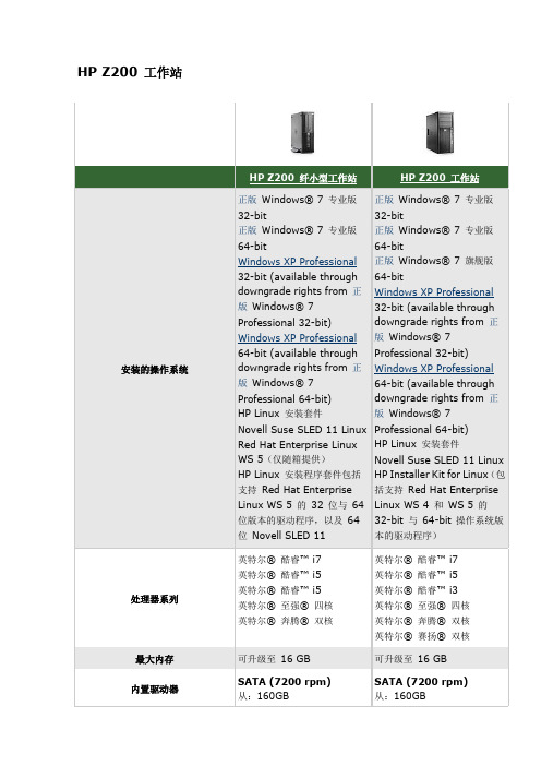 HP Z系列工作站配置一览表