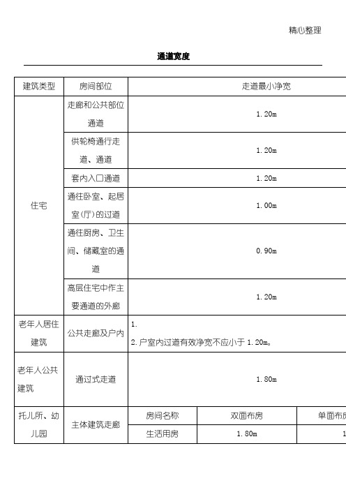 建筑设计常用通道宽度准则