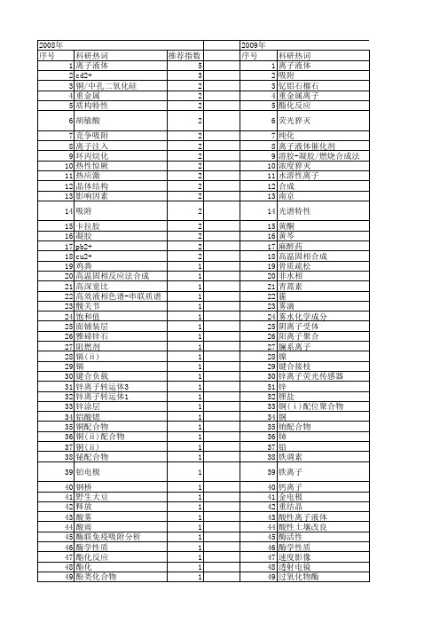 【江苏省自然科学基金】_离子_期刊发文热词逐年推荐_20140817