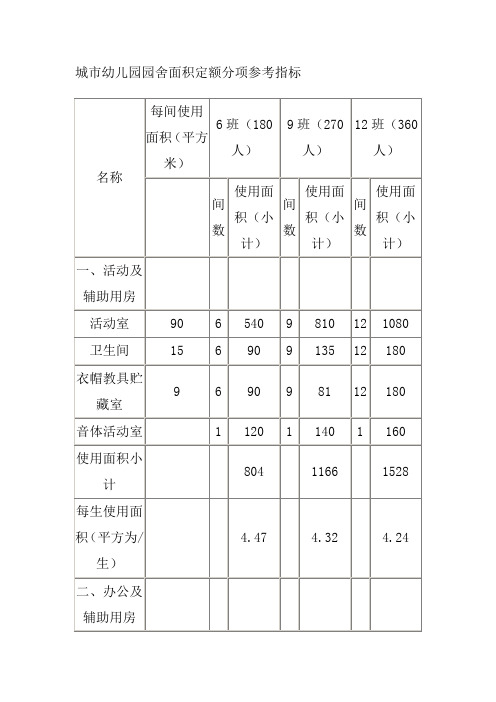 幼儿园用地指标