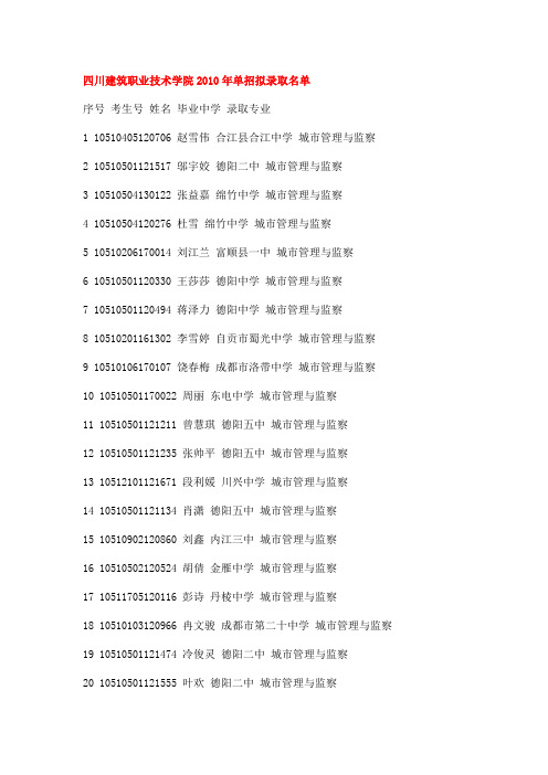 四川建筑职业技术学院2010年单招拟录取名单