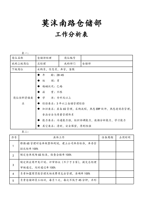 仓储部工作分析表