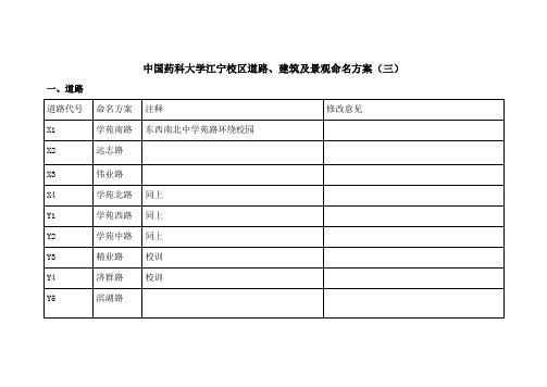 中国药科大学江宁校区道路、建筑及景观命名方案(三)