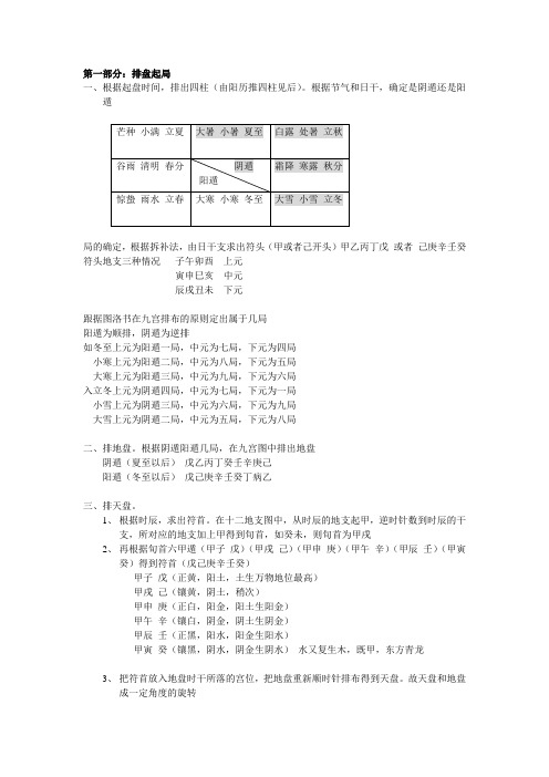 奇门遁甲归纳