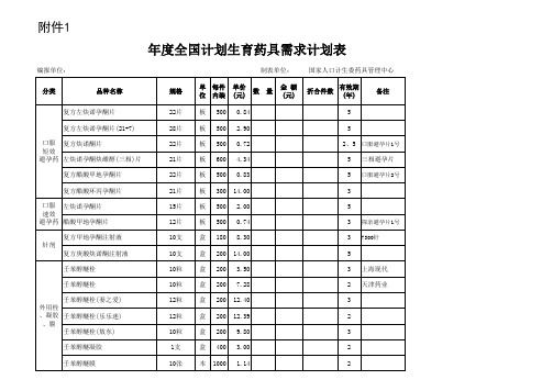新季度报表表样
