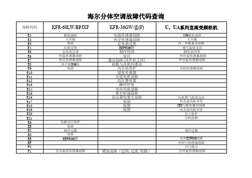 海尔分体空调故障代码