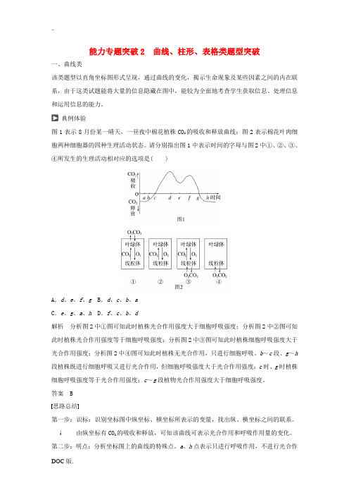 高三生物第二轮复习 第一篇 能力专题突破2 曲线、柱形、表格类题型突破 新人教版高三全册生物试题