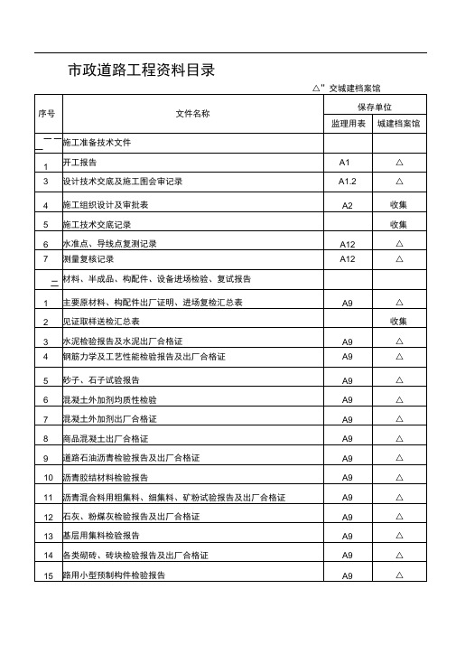 市政道路工程资料目录(全)