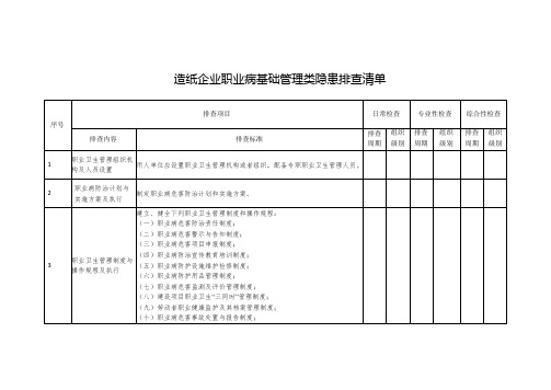 造纸企业职业病基础管理类隐患排查清单