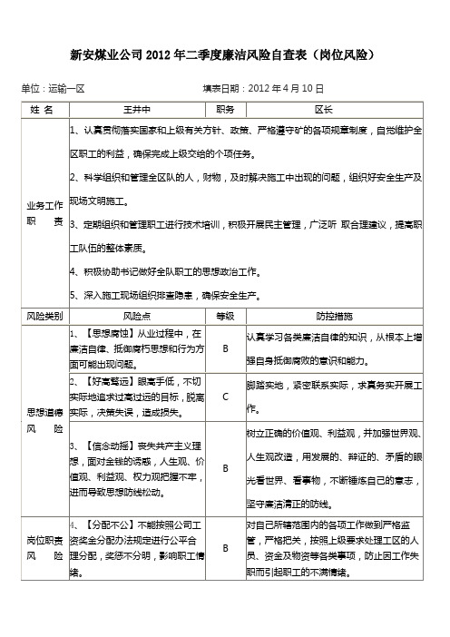 运输一区岗位廉洁风险自查表