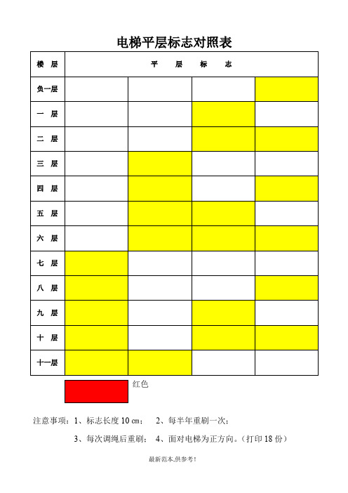 电梯平层标志对照表