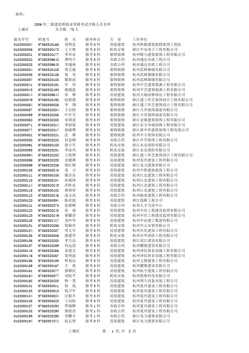 2006年二级建造师执业资格考试合格人员名单