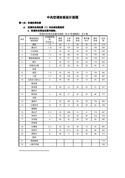 如何设计中央空调安装方案
