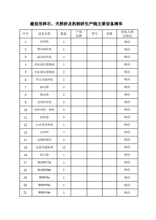 砂石加工设备清单一览表