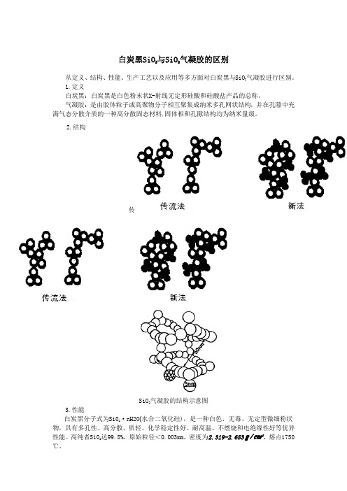 白炭黑SiO2与SiO2气凝胶的区别