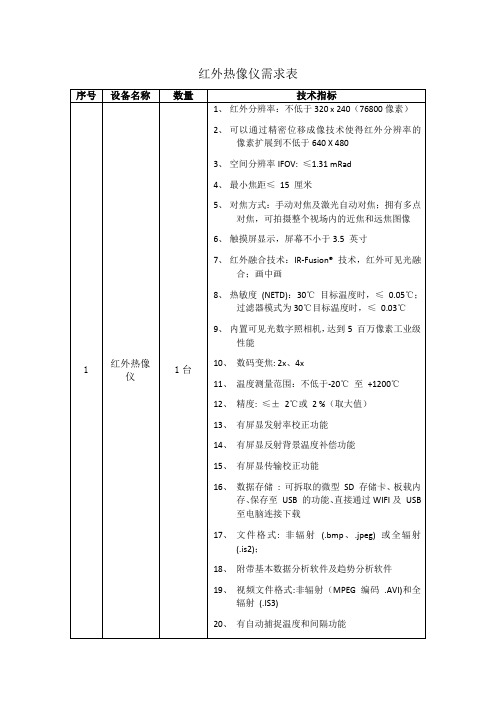 红外热像仪需求表