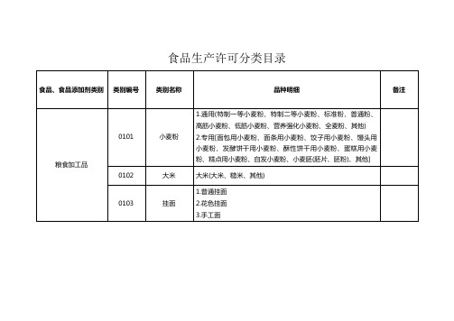 SC食品生产许可分类目录(32类)
