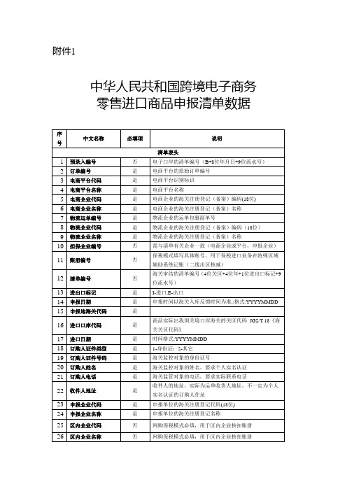 中华人民共和国跨境电子商务零售进口商品申报清单数据-海关总署