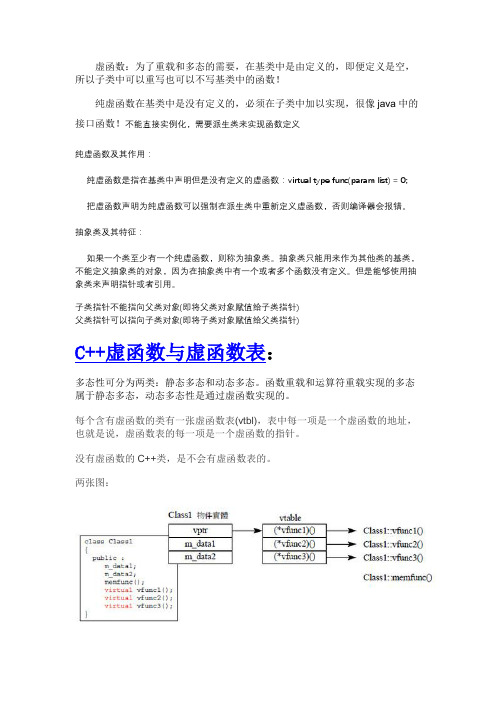 C++笔记之虚函数