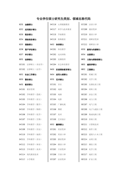 专业学位硕士研究生类别领域名称代码