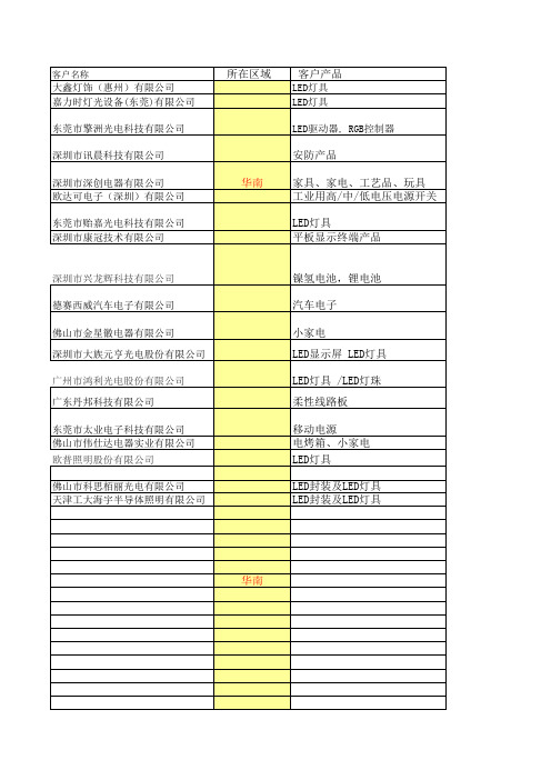 大中华区资源收集