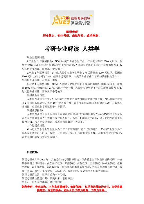 考研专业解读 人类学