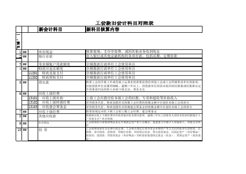 工会新旧会计科目对照表