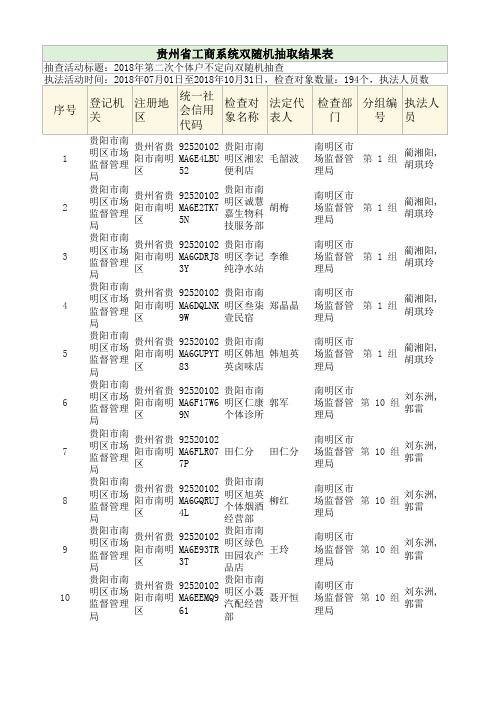 2018年侵害消费者权益行为专项抽查