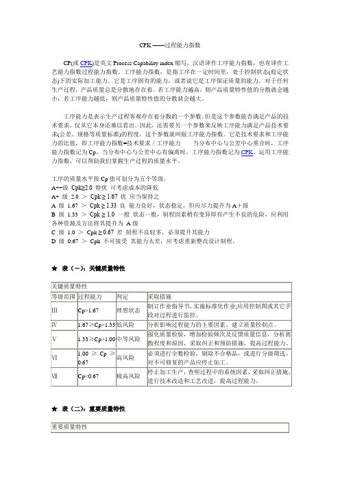 CPK 制作能力数据
