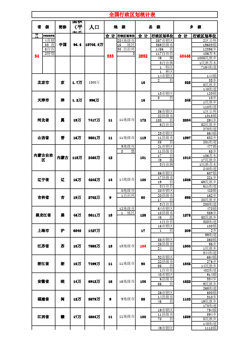 全国行政区划统计表(截至2015年8月18日)