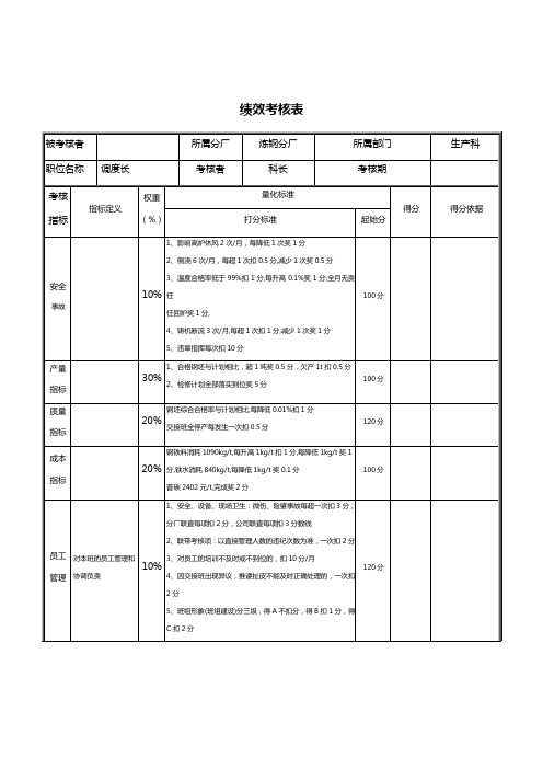 调度长的工作职责