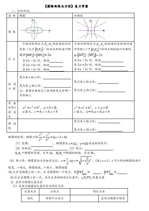 圆锥曲线复习学案