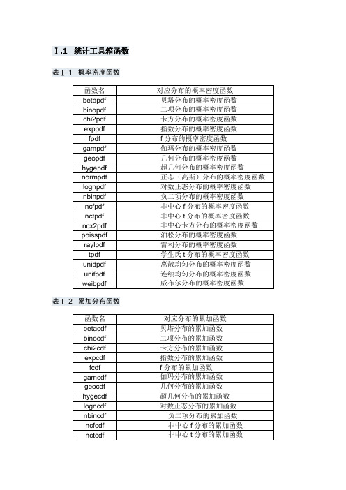 matlab工具箱函数汇总表