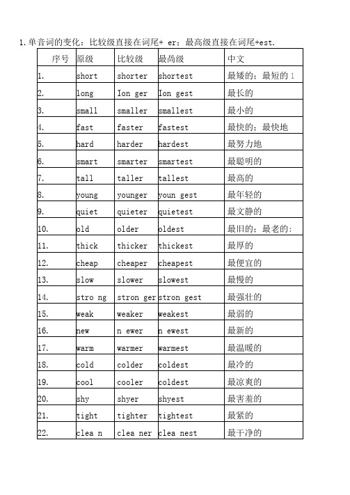 比较级归类总结