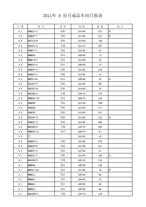 2011年8月成品车间日报表
