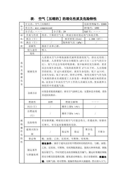 表- 空气[压缩的]的理化性质及危险特性