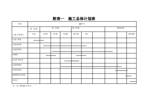 公路建设工程进度计划表
