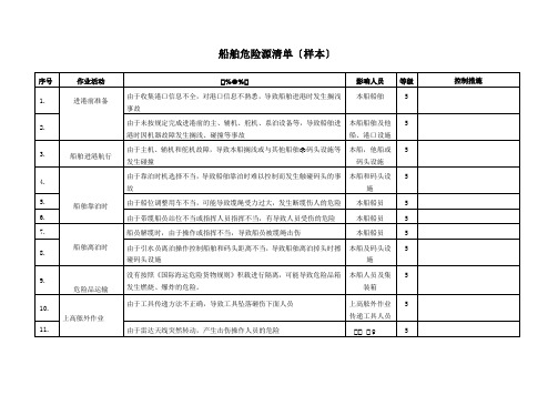 船舶重要危险源清单