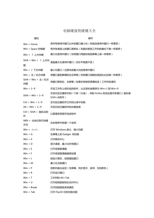 电脑键盘快捷键大全