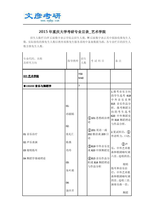 2015年重庆大学考研专业目录_艺术学院