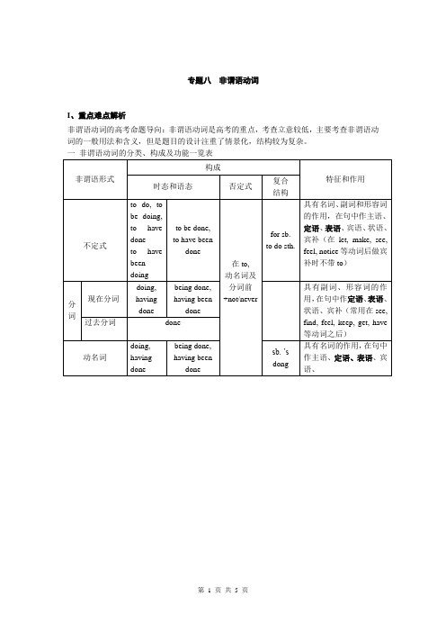 高考语法-非谓语动词